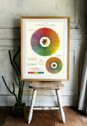 Poster - System of Colors